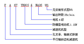 F平行軸斜齒輪減速機(jī)型號表示方法