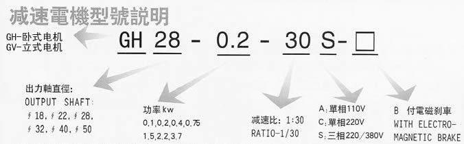 G全封閉齒輪減速電機(jī)型號(hào)說明